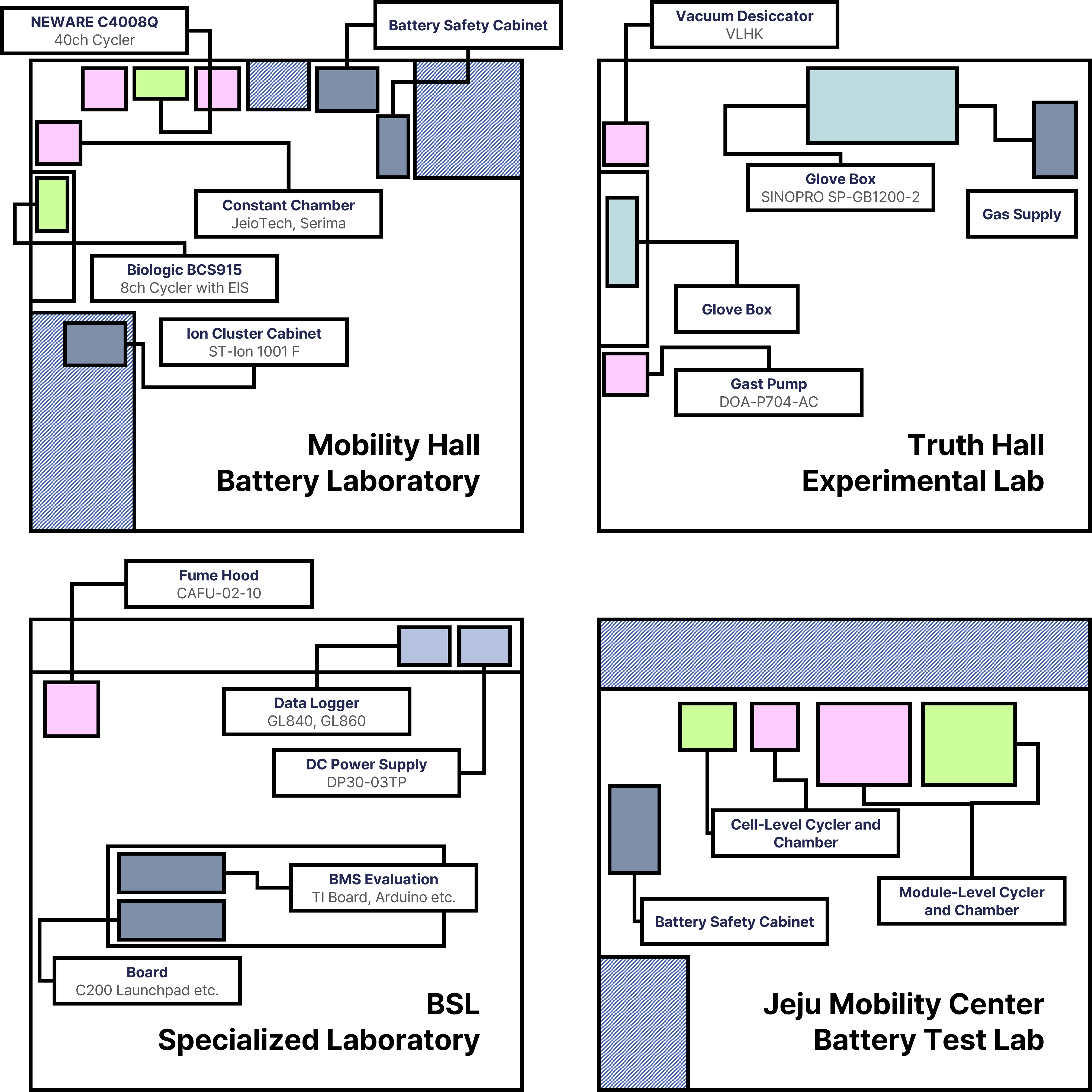 Equipment Structure